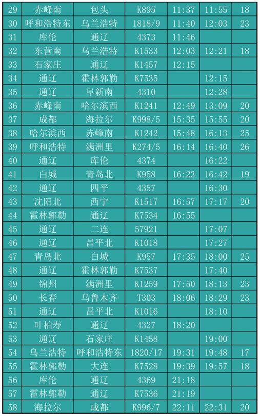 通辽，历史沿革、现状解析与未来发展展望